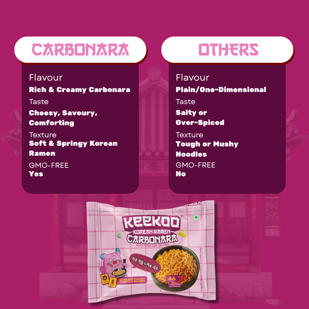 CARBONARA