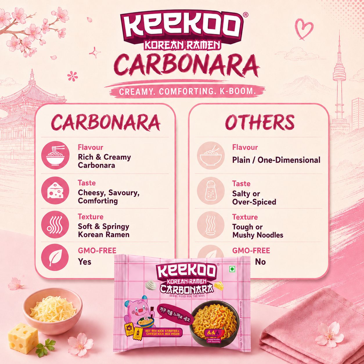 CARBONARA