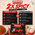 Keekoo Korean Ramen – 2x Spicy | 5-in-1 Pack
